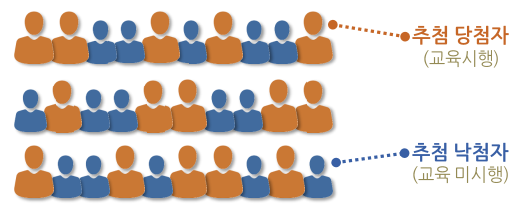 개인택시 양수교육 신청방법