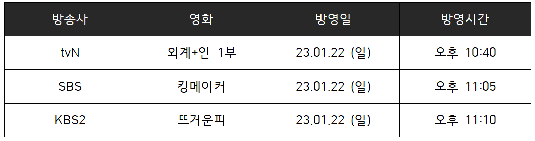 2023년 설 특선영화