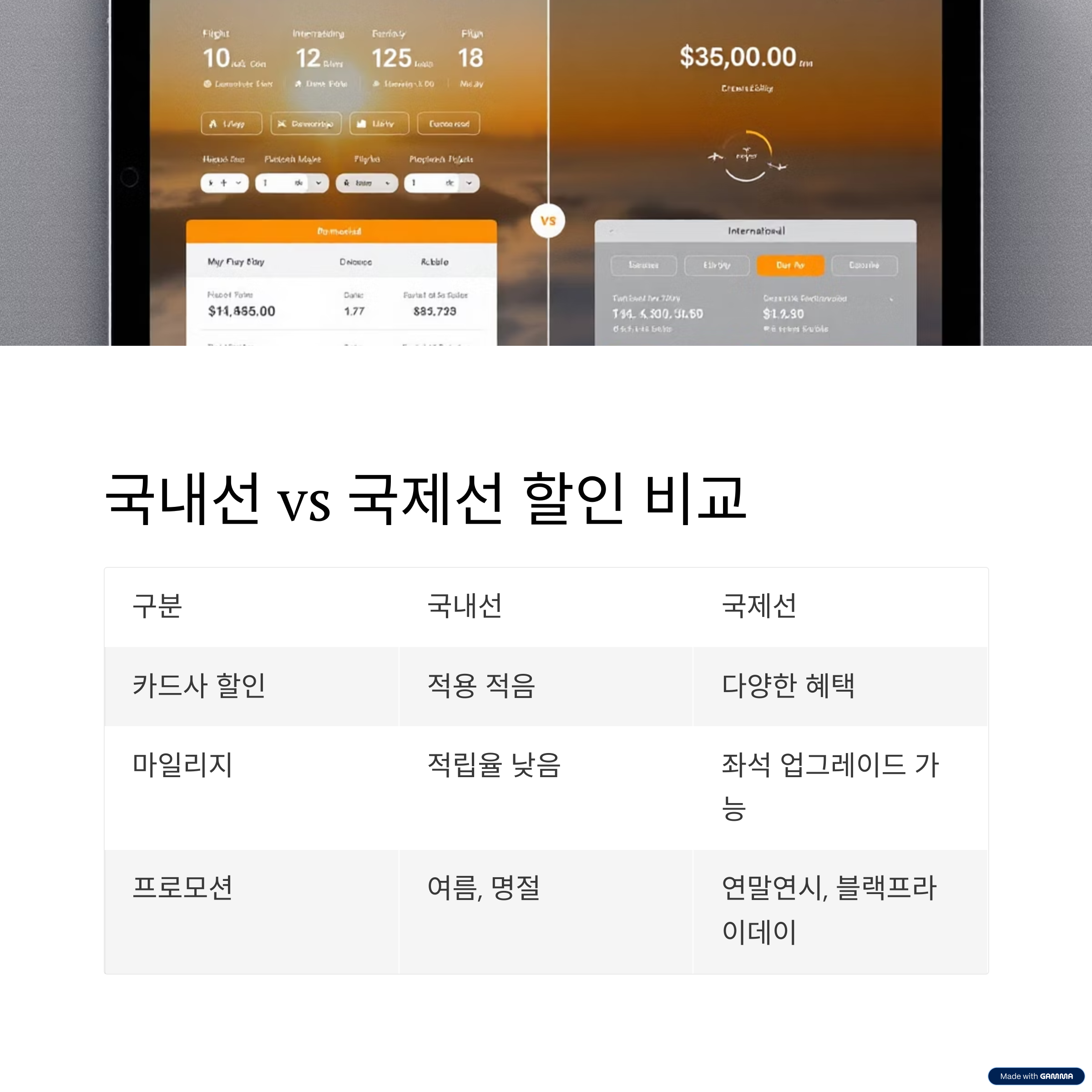 항공권할인 받는 법 – 카드사, 마일리지, 쿠폰 총정리