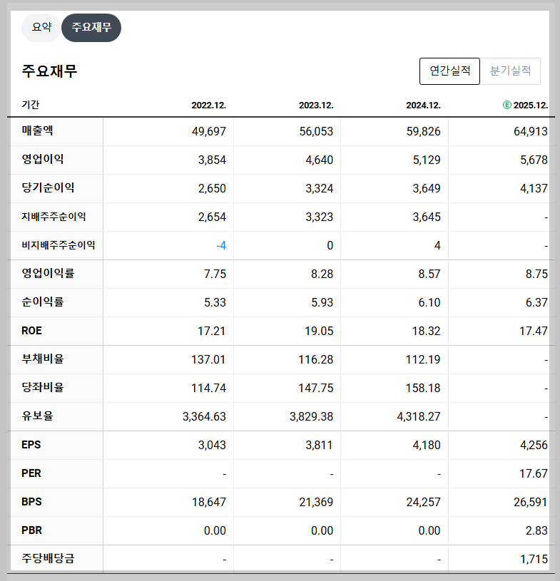 LG씨엔에스 재무 지표
