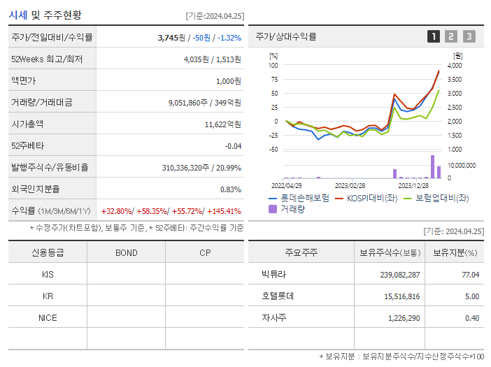 롯데손해보험_기업개요
