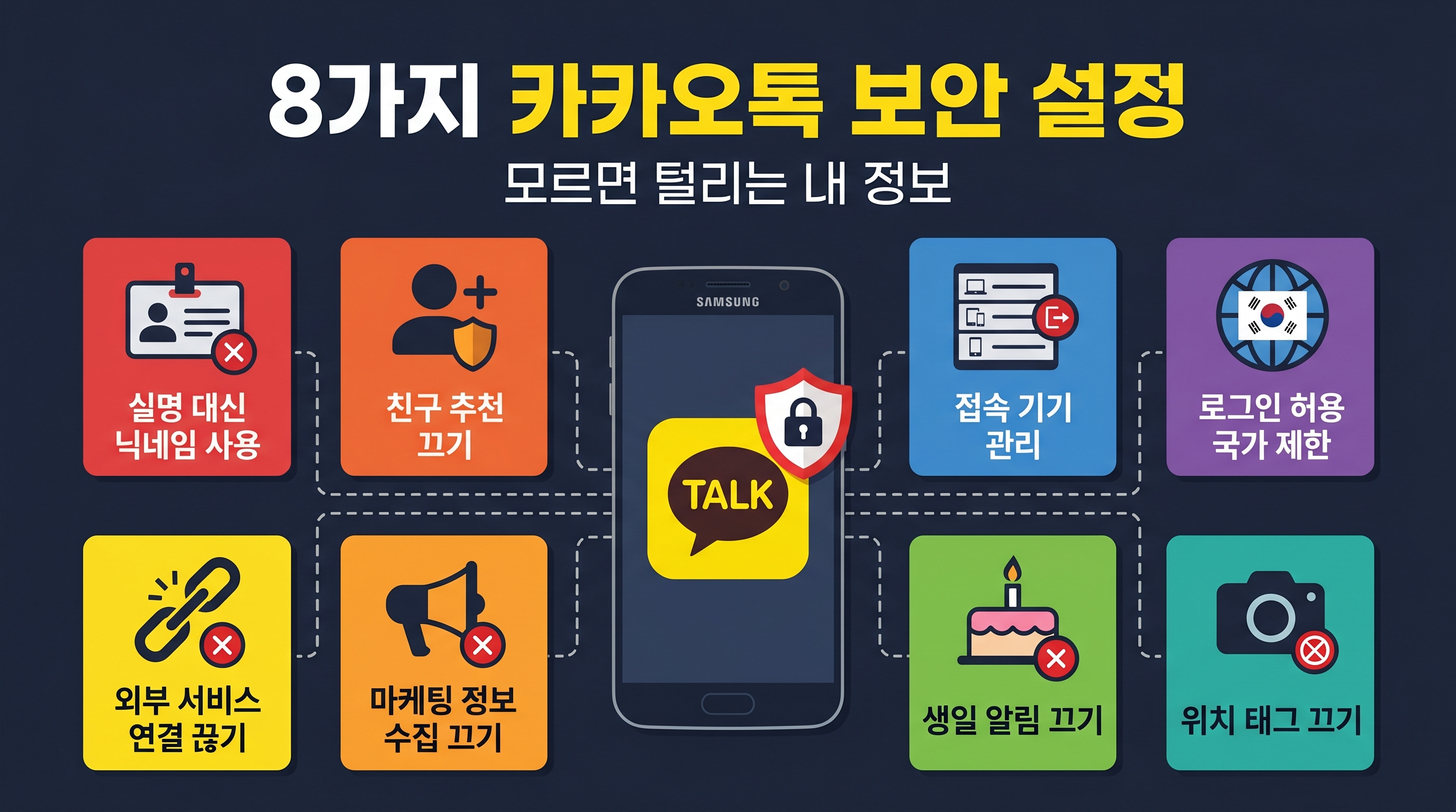 카카오톡 보안 설정 8가지 개인정보노출 기기연결관리 국가로그인제한 위치태그끄기 피싱차단 인포그래픽
