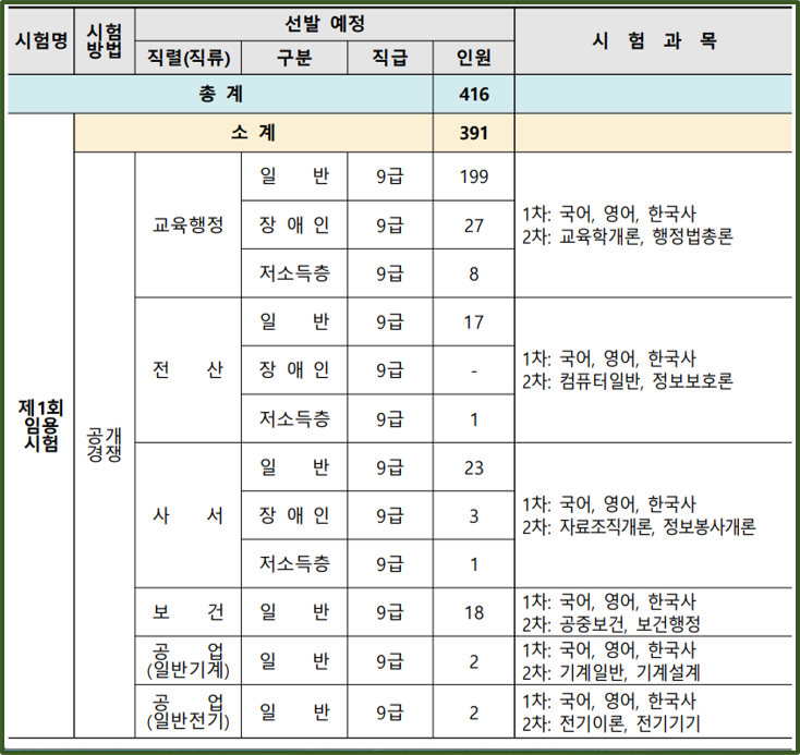 2024-서울특별시교육청-지방공무원-선발인원