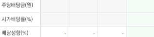 핑거스토리-배당금