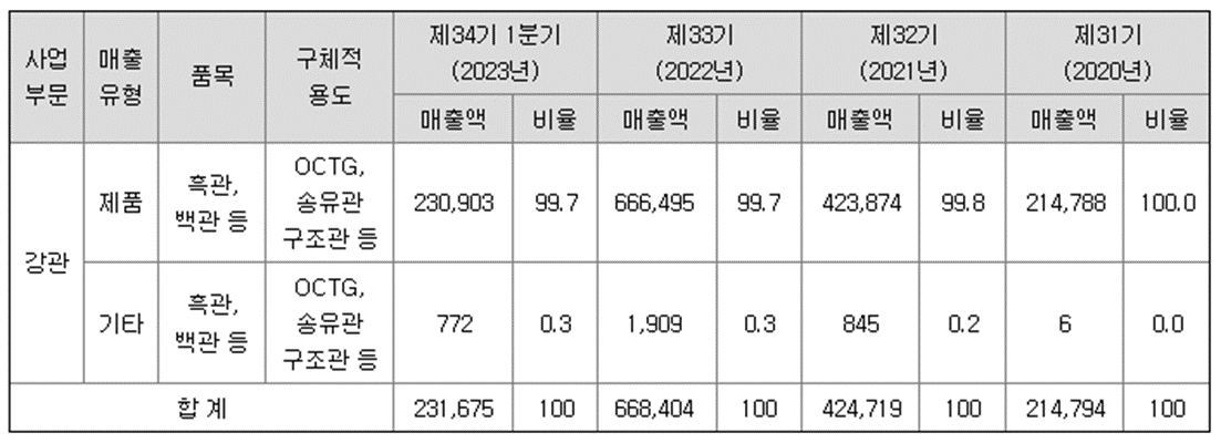 넥스틸 공모주 청약일정(수요예측, 공모가, 상장일, 주관사)
