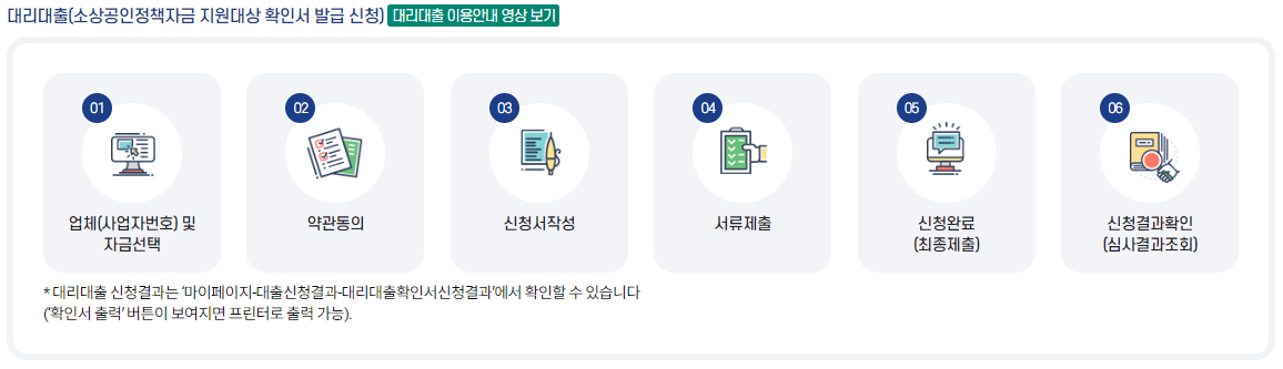 소상공인진흥공단 대출 절차 (대리)