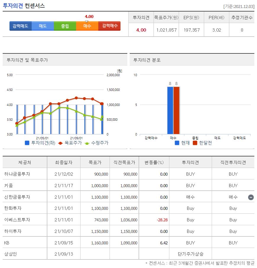 효성티앤씨 목표주가