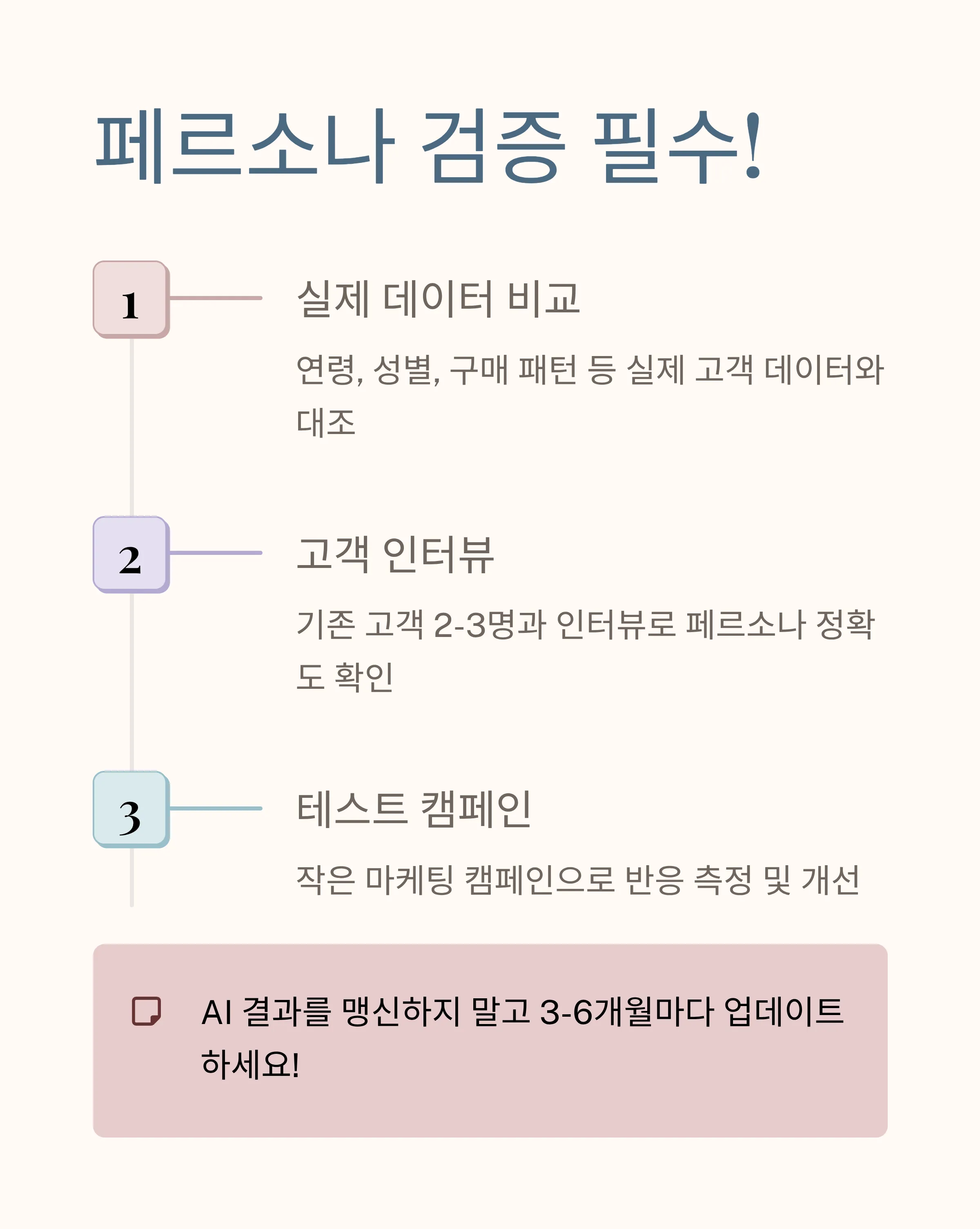 AI로 10분 만에 완성하는 고객 페르소나