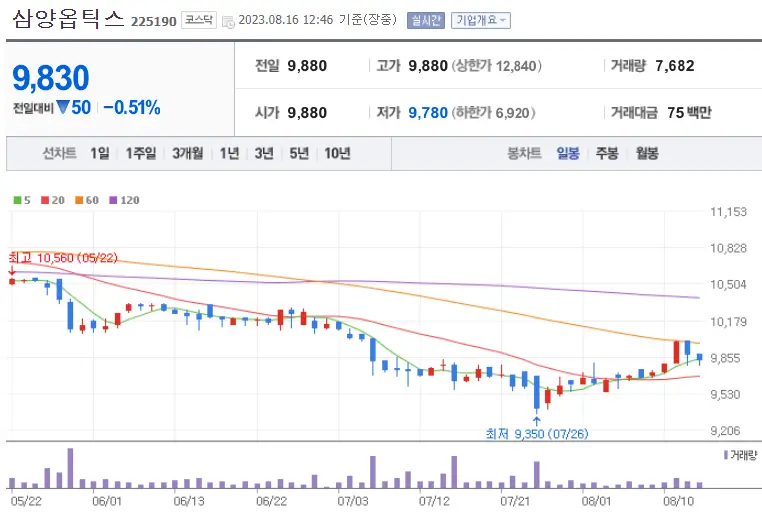 삼양옵틱스_225190