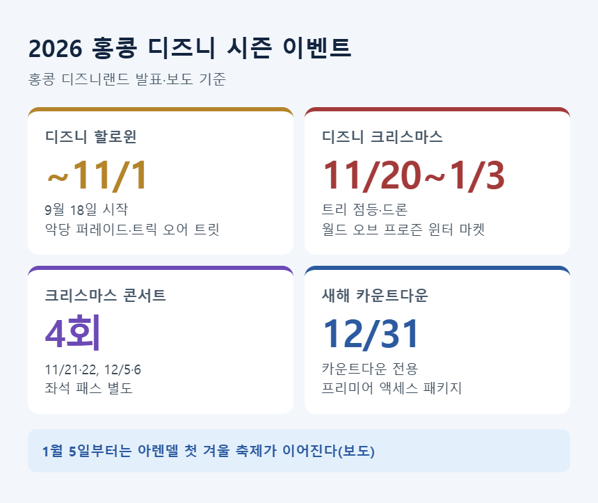 홍콩 디즈니 시즌 이벤트 &mdash; 할로윈 11/1까지, 크리스마스 11/20~1/3, 콘서트 4회, 12/31 카운트다운