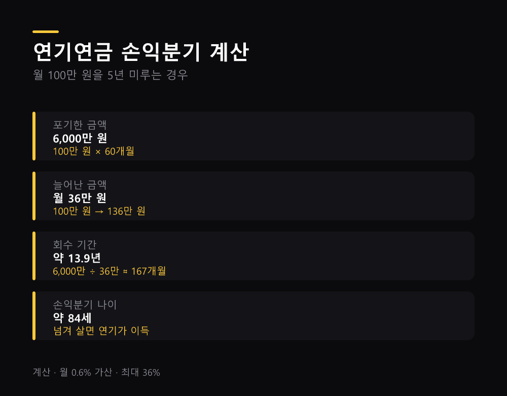 연기연금 손익분기 계산