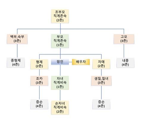 한정승인법무사