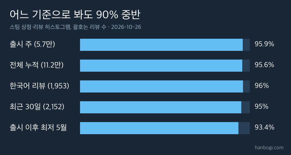 바이오하자드 레퀴엠 리뷰 분석