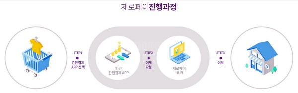 제로페이