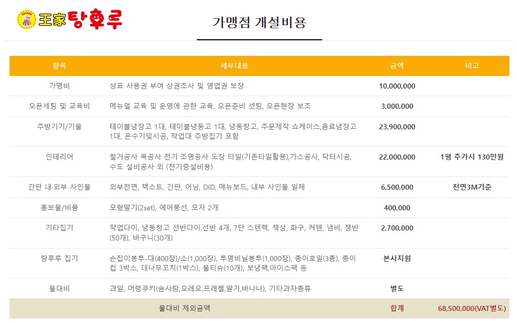 탕후루 프랜차이즈 창업비용