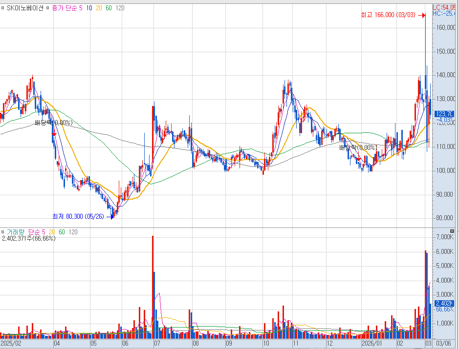 SK이노베이션 액침 냉각 기술과 AI 데이터 센터 에너지 효율 분석 (SK Innovation Immersion Cooling Technology and AI Data Center Energy Efficiency Analysis)