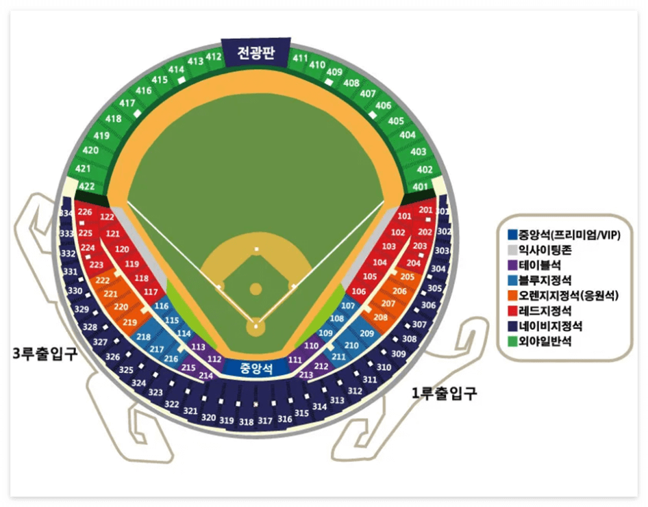 LG트윈스 좌석 배치도