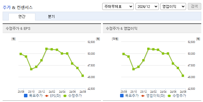 삼양통상_컨센서스
