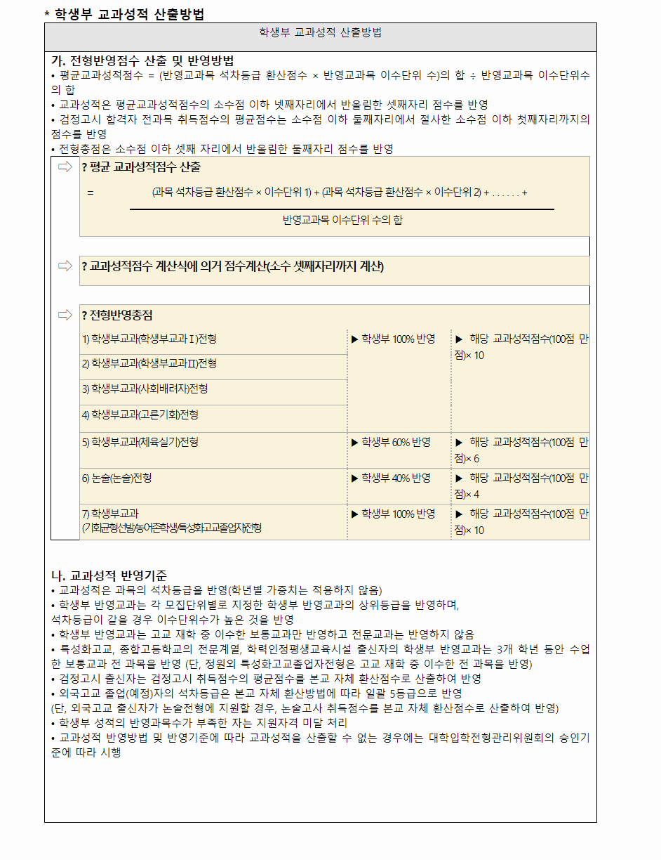 2024학년도 한신대학교 학생부종합전형 학생부 교과성적 산출방법