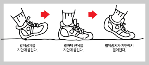 게실염치료를위한걷기운동방법을나열