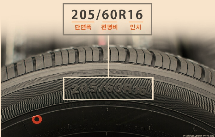 타이어 제조일자 확인법: DOT 4자리로 몇 년 됐는지 계산하고 교체 시기 판정하기