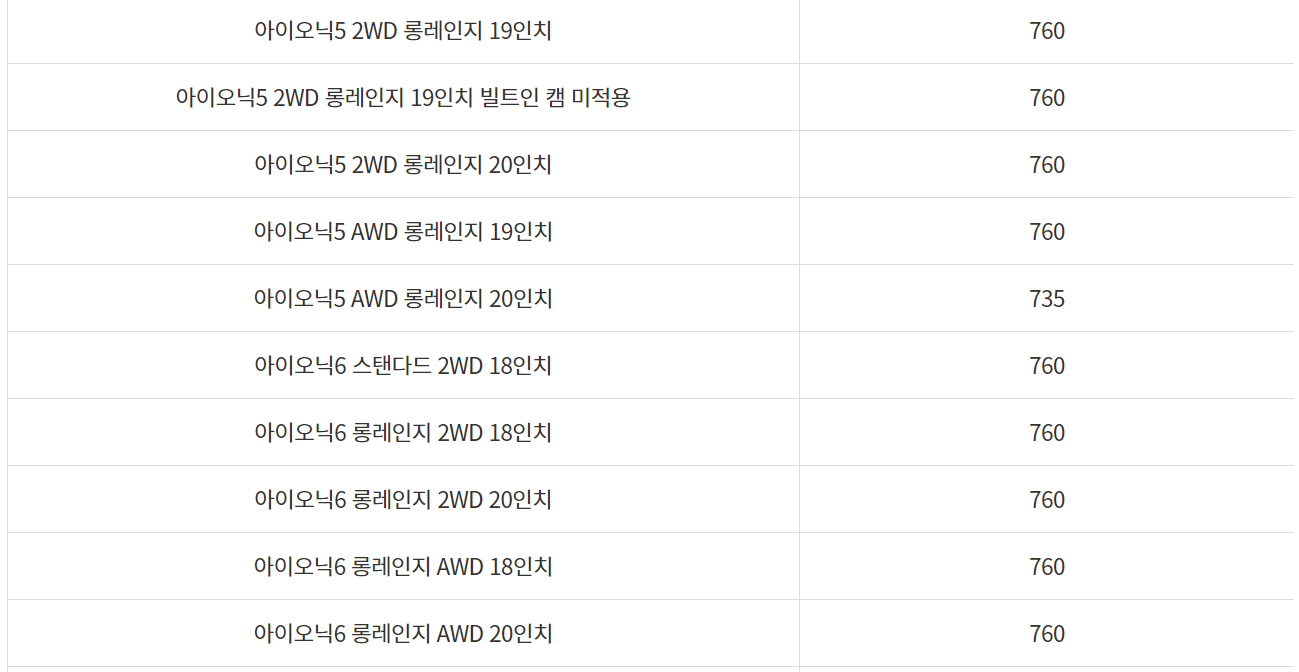 전기차 국고보조금 지원금액