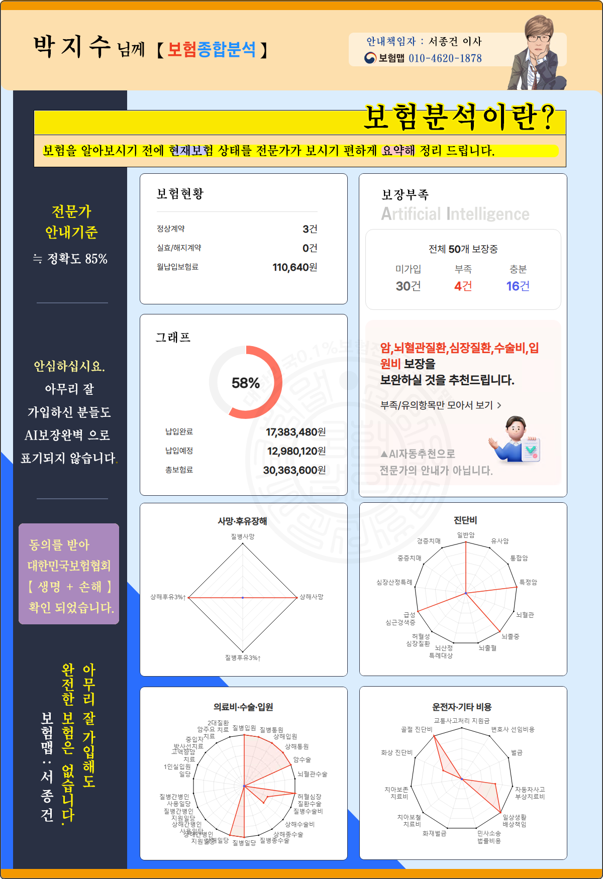 박지수님 종합분석
