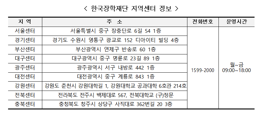 2026 국가장학금 12.26 마감! 지금 신청하세요(출처:교육부)