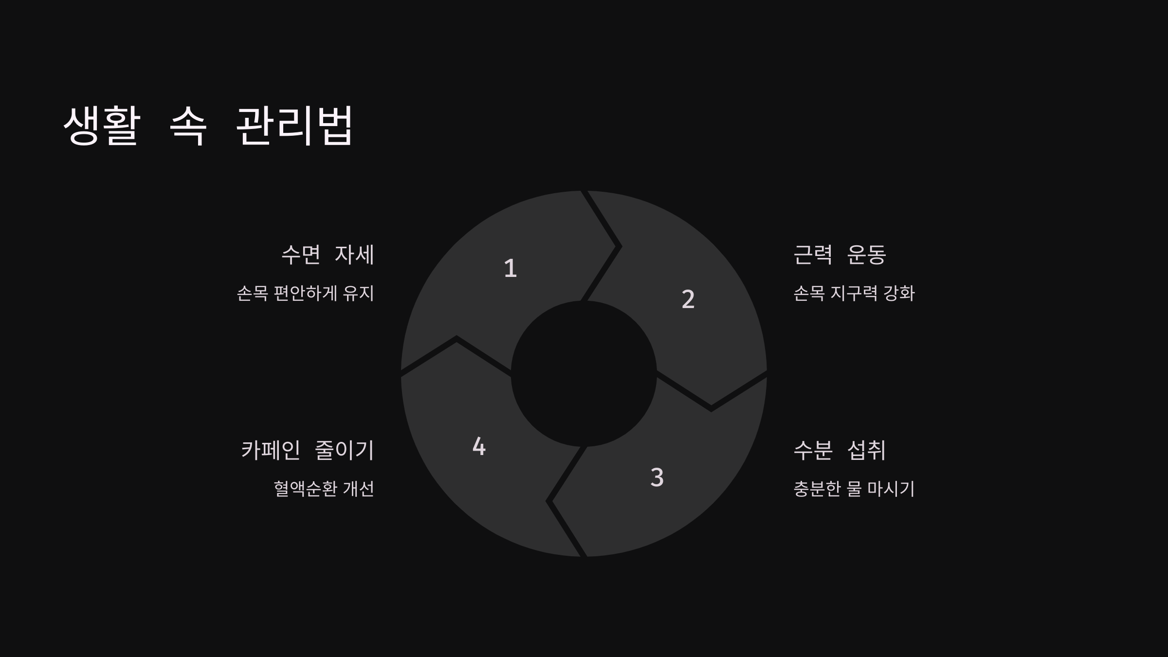 손목 건강을 위한 생활 속 관리법