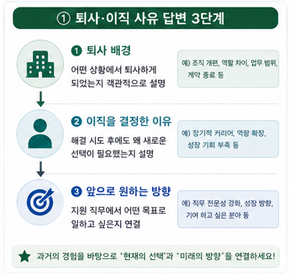 퇴사·이직 사유 답변 3단계