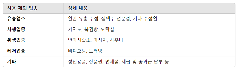 2025년 출산지원금 신청방법