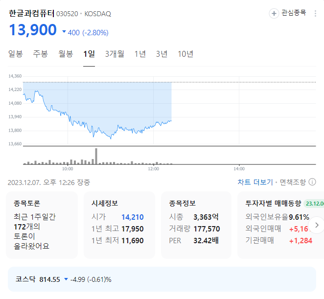 한글과컴퓨터 주가