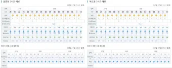 울산 바람 풍속 산업단지 통근 안전모 보안경 준비_19