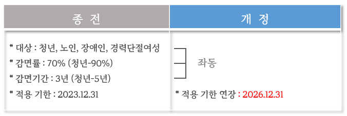 2024 연말정산