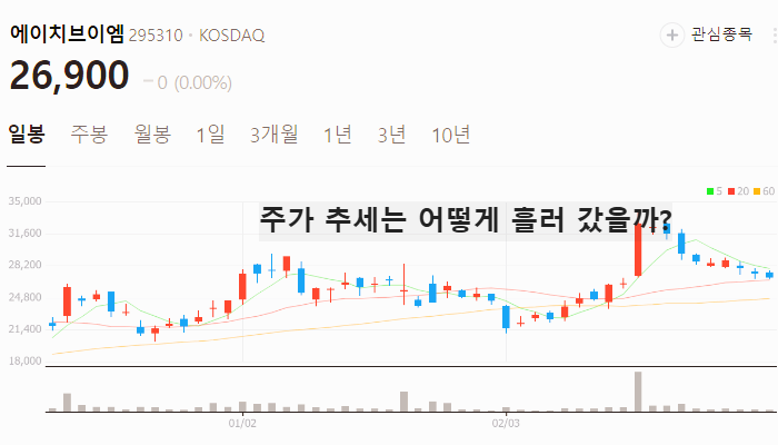 양자컴퓨터 관련주 대장주 테마주 TOP7 : 오셀롯