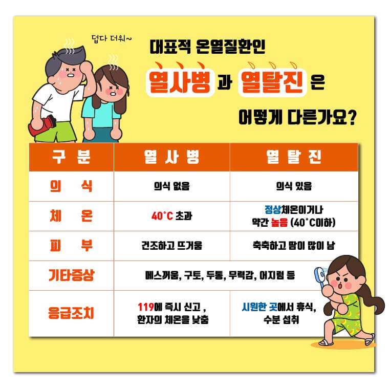 온열질환 증상