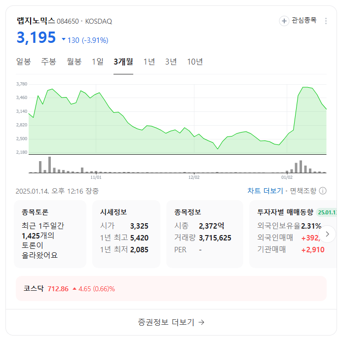 자가진단키트 관련주 주가 전망 및 투자 전략 분석