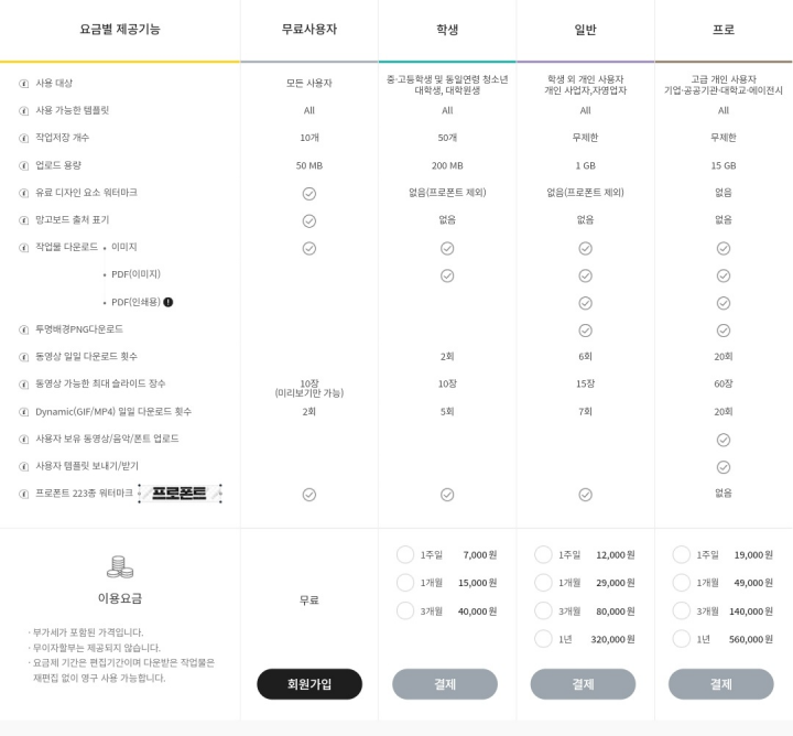 망고보드-이용-요금표