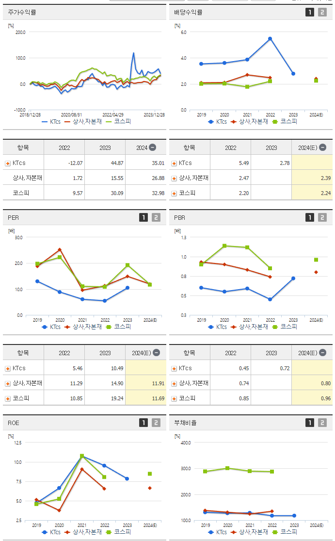 KTcs_섹터분석