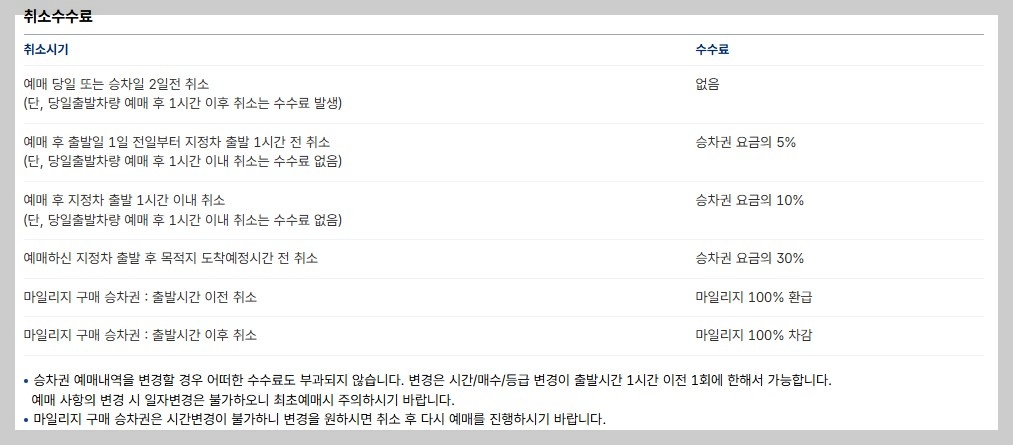 청주고속버스터미널 시간표 조회 및 예매하기