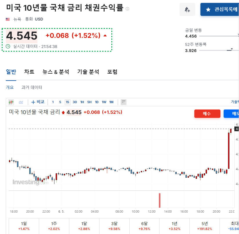 과연&nbsp;브로드컴&nbsp;실적쇼크&nbsp;때문인가?,&nbsp;장중&nbsp;테마동향&nbsp;및&nbsp;특징주&nbsp;그리고&nbsp;시황정리_260605
