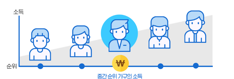 기준 중위소득 안내 이미지