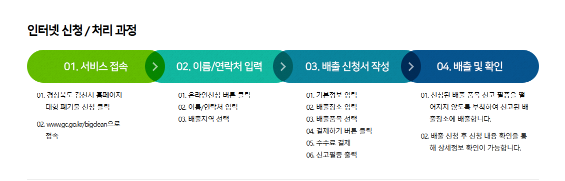 김천 대형폐기물 신청방법