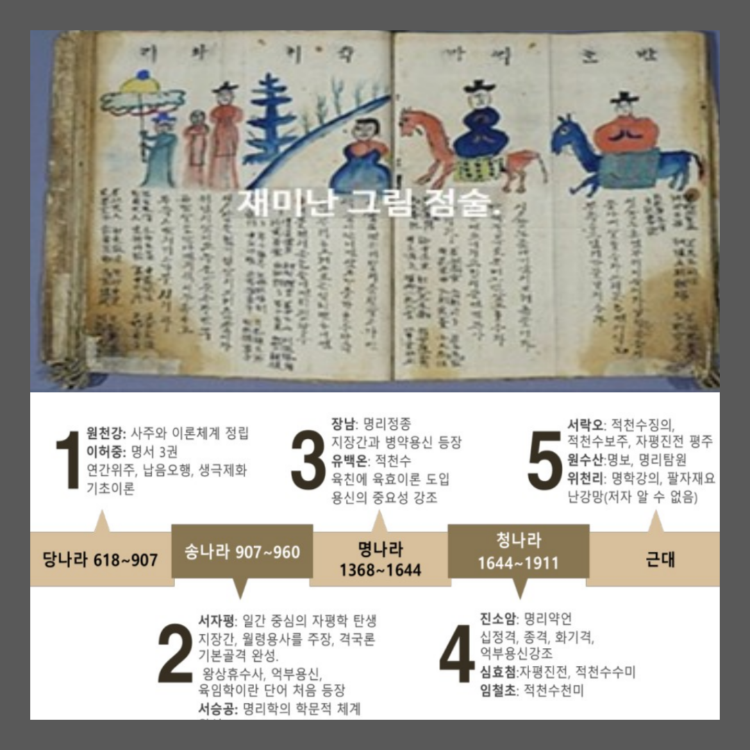 명리학의 발전사