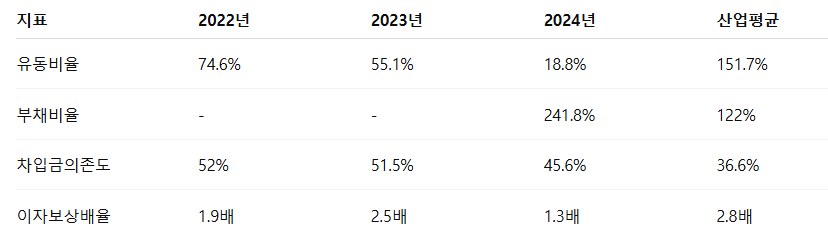 엔알비 공모주 청약일정 수요예측 사업현황