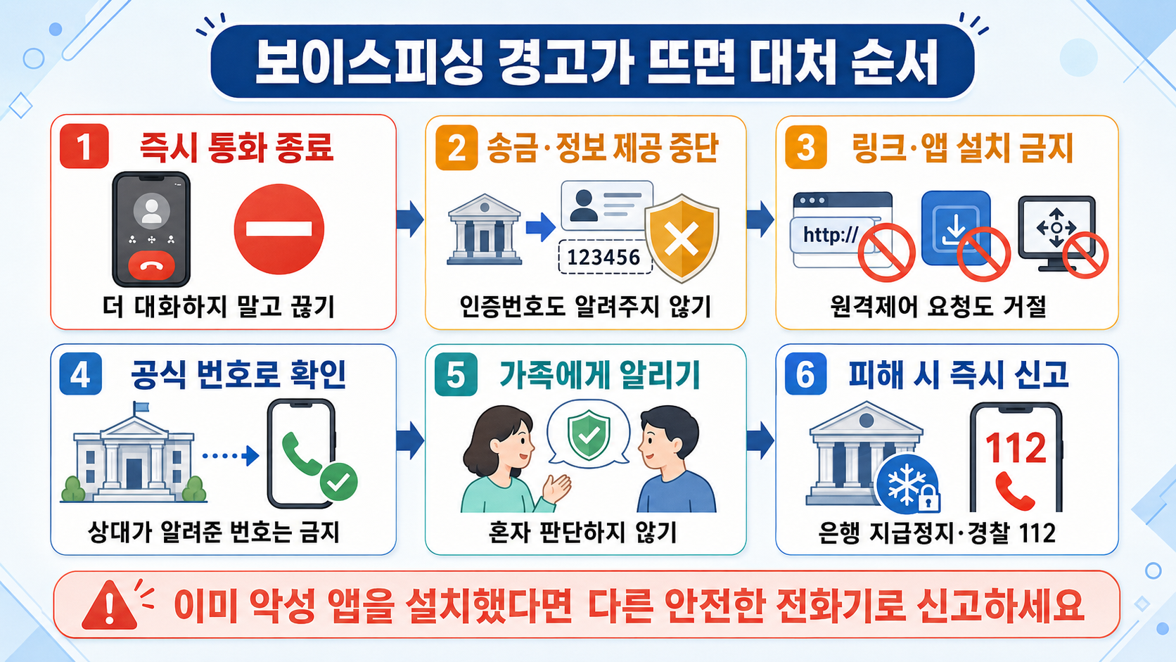보이스피싱 경고가 나타났을 때 대처 순서
