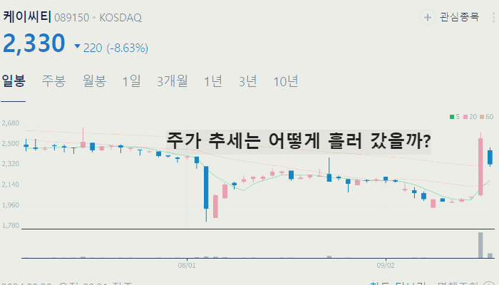 디지털 화폐 CBDC 관련주 대장주 테마주 수혜주 TOP7