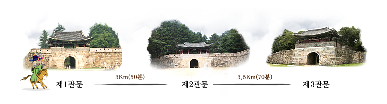 문경새재길 관문