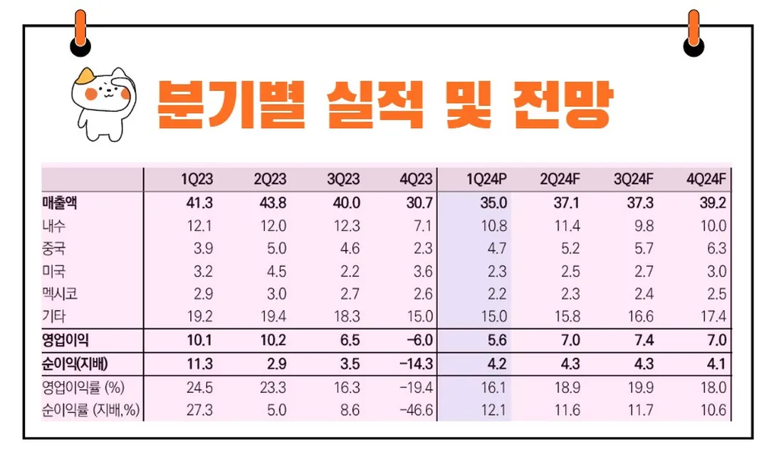 디오 실적발표