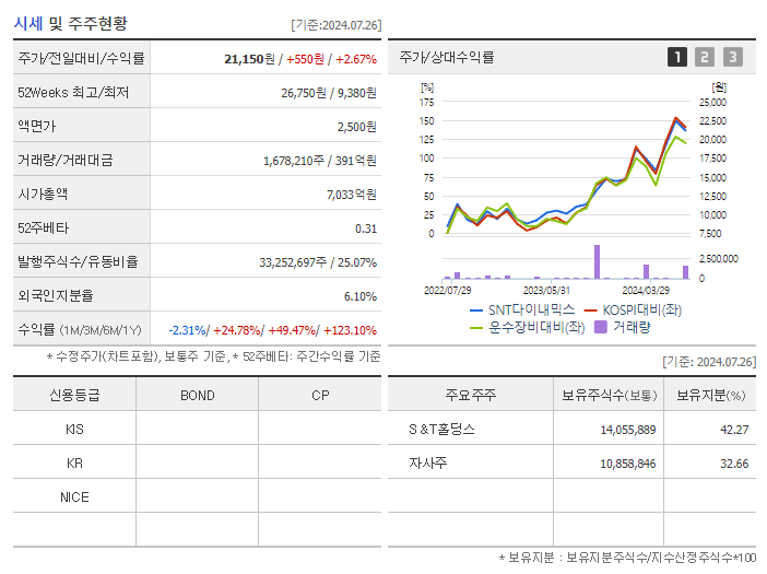 SNT다이내믹스_기업개요